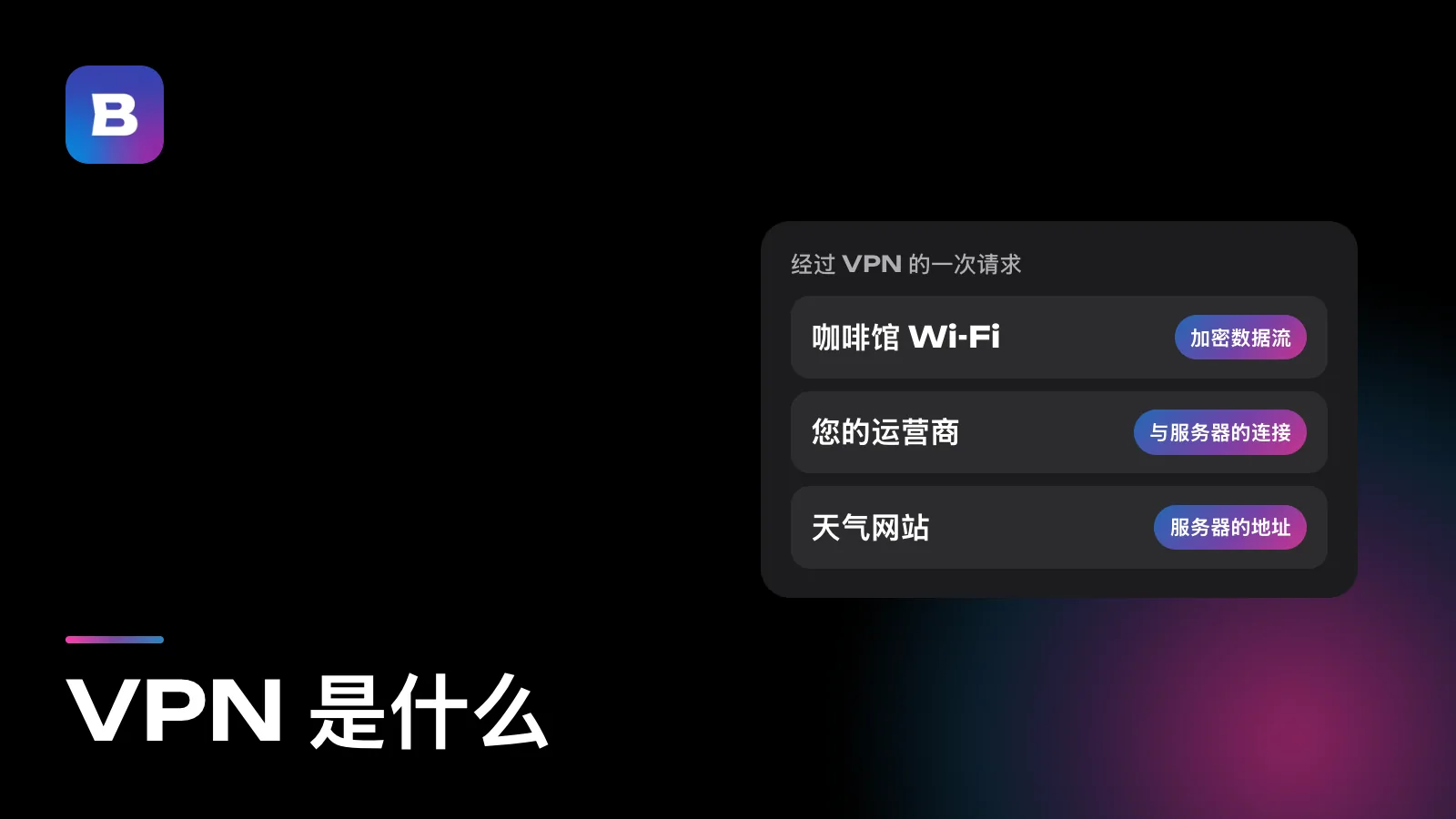 VPN 是什么