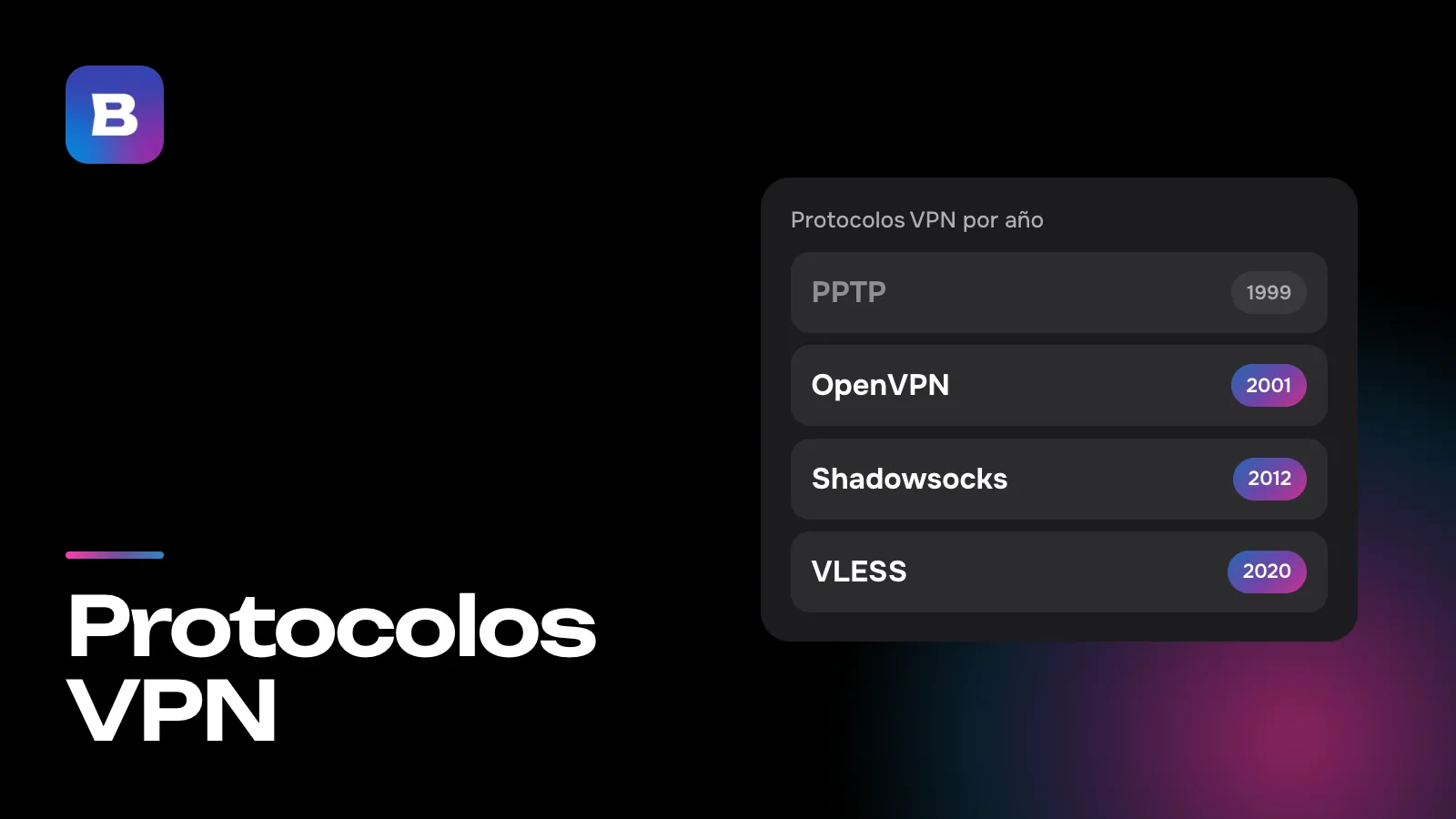 Protocolos VPN