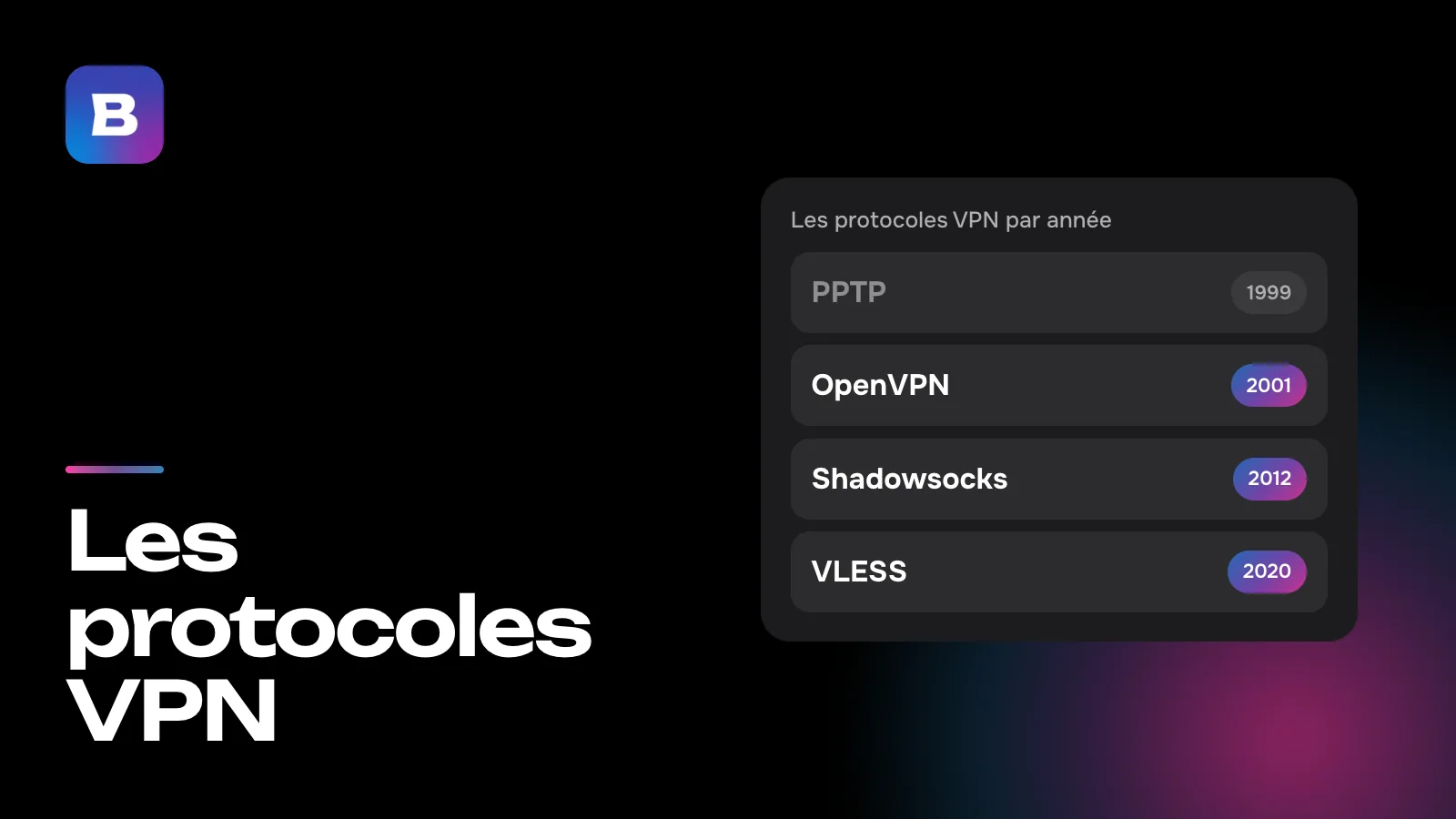 Les protocoles VPN