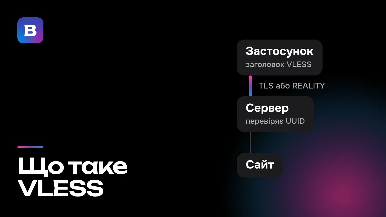 Що таке VLESS