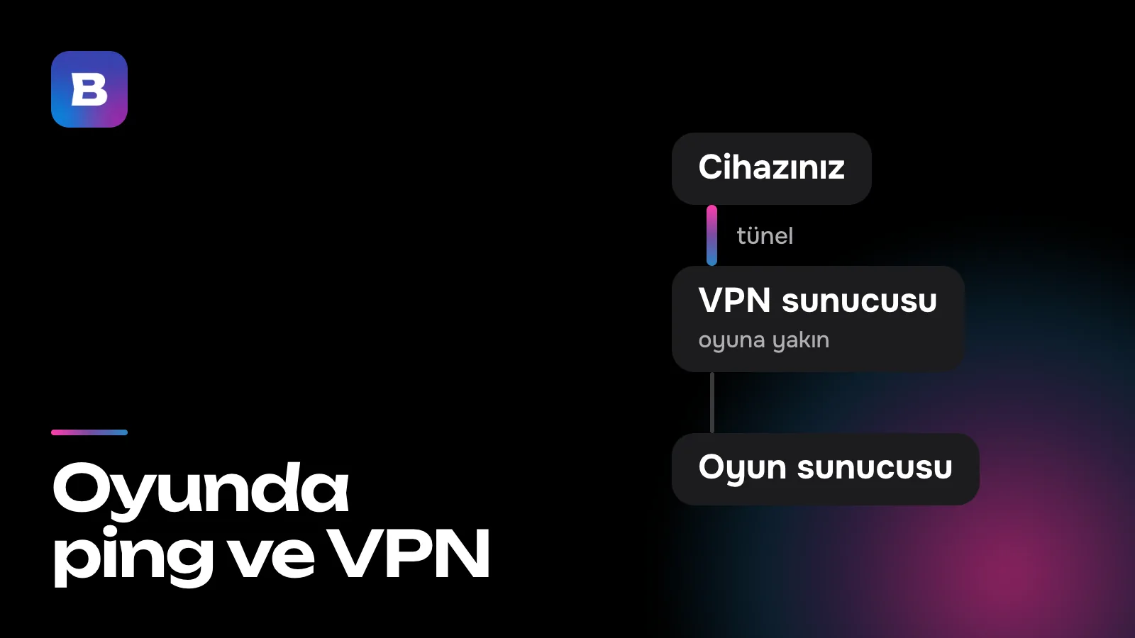 Oyunda ping ve VPN